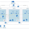 Sitecore Architecture